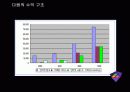 포털사이트의 경영전략(다음) 16페이지