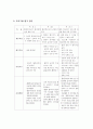 청소년과 흡연 18페이지