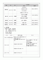 청소년 자원봉사프로그램 4페이지