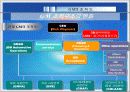 GM의 조직구조 변화와 성과 6페이지