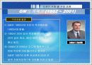 GM의 조직구조 변화와 성과 19페이지