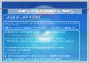 GM의 조직구조 변화와 성과 21페이지