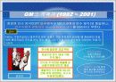 GM의 조직구조 변화와 성과 22페이지