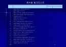 창업아이디어 21페이지