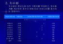 창업아이디어 22페이지