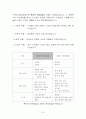 선물구매에 대한 소비자 행동을 분석 7페이지