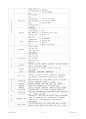 기관 분석 보고서 6페이지