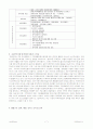 기관 분석 보고서 7페이지