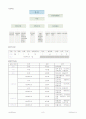 기관 분석 보고서 8페이지