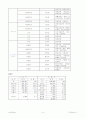 기관 분석 보고서 9페이지