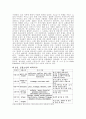 프랑스 요리와 문화 5페이지