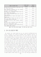 [특수아교육 (A+완성)] 장애 아동의 통합교육( 장애유아통합교육의 저해요인과 개선방안에 대한 고찰) 11페이지