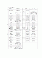 노르스크 히드로 9페이지