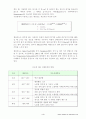 실내외 CO2, 온도, 상대습도, 기압측정을 통한 CO2의 농도보정 5페이지