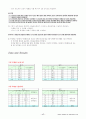 실내외 CO2, 온도, 상대습도, 기압측정을 통한 CO2의 농도보정 18페이지