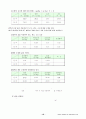 실내외 CO2, 온도, 상대습도, 기압측정을 통한 CO2의 농도보정 20페이지