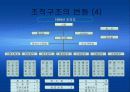 KT&G 경영전략 분석-조직구조 변화와 성과 12페이지