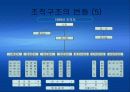 KT&G 경영전략 분석-조직구조 변화와 성과 14페이지