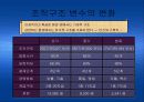 KT&G 경영전략 분석-조직구조 변화와 성과 23페이지