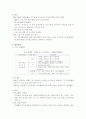 시민을 대상으로 한 기후변화문제 극복 방안 7페이지