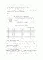 시민을 대상으로 한 기후변화문제 극복 방안 8페이지