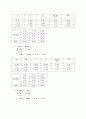 구심력측정 2페이지