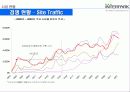 인터파크의 경영전략 6페이지