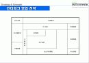 인터파크의 경영전략 15페이지