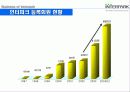 인터파크의 경영전략 22페이지