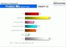 인터파크의 경영전략 26페이지