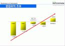 인터파크의 경영전략 27페이지