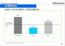 인터파크의 경영전략 31페이지
