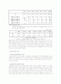 이혼과 재혼 20페이지