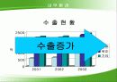생수시장 경영전략-삼다수 마케팅 23페이지