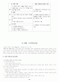 사회복지실천 제 모델 - 심리사회학적 모델, 임파워먼트모델, 인간중심 모델, 문제해결모델, 사례관리 21페이지