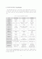 디지털 경제시대에 국내 물류기업의 경쟁력 강화 방안 16페이지