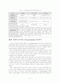디지털 경제시대에 국내 물류기업의 경쟁력 강화 방안 19페이지
