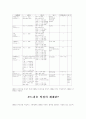오존층 파괴와 오존층보호를 위한 국제적 노력 20페이지