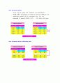 MAIN FUNCTIONS of 80C196KC 6페이지