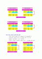 MAIN FUNCTIONS of 80C196KC 7페이지