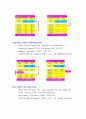 MAIN FUNCTIONS of 80C196KC 8페이지