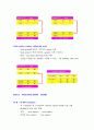 MAIN FUNCTIONS of 80C196KC 9페이지