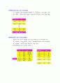 MAIN FUNCTIONS of 80C196KC 11페이지