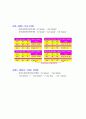MAIN FUNCTIONS of 80C196KC 14페이지