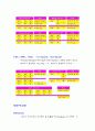 MAIN FUNCTIONS of 80C196KC 15페이지