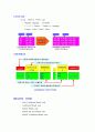 MAIN FUNCTIONS of 80C196KC 16페이지