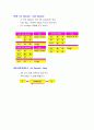 MAIN FUNCTIONS of 80C196KC 21페이지