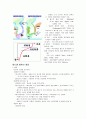 대기와 해양 8페이지