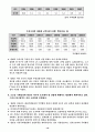 자유무역협정(FTA)체결과 그 문제들 10페이지