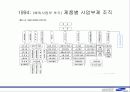 삼성전자의 해외사업구조 5페이지